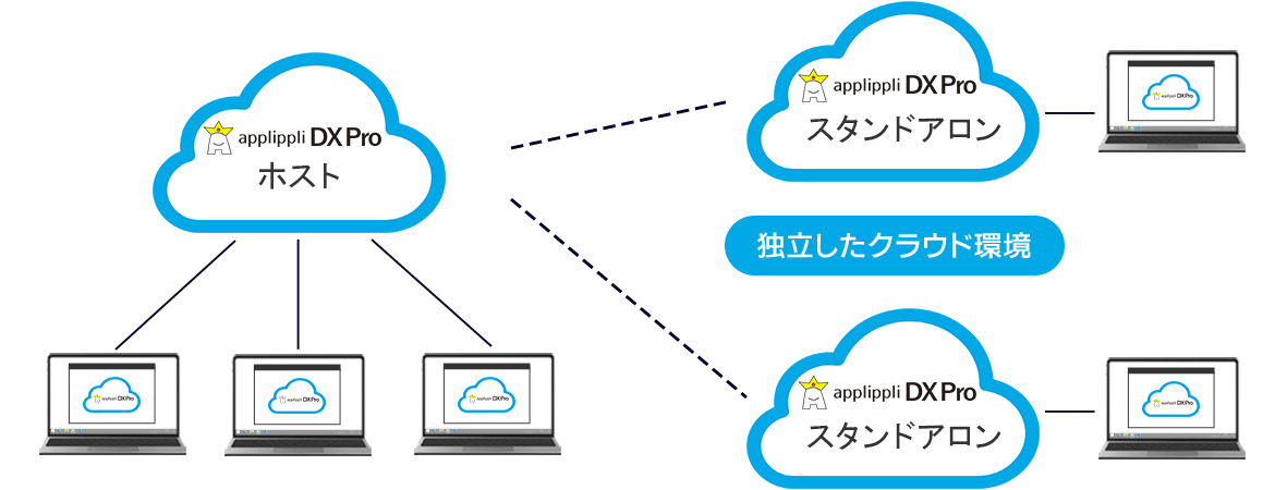 applippli DXPro スタンドアロンオプション利用時の構成