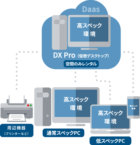 DaaS 基本プラン