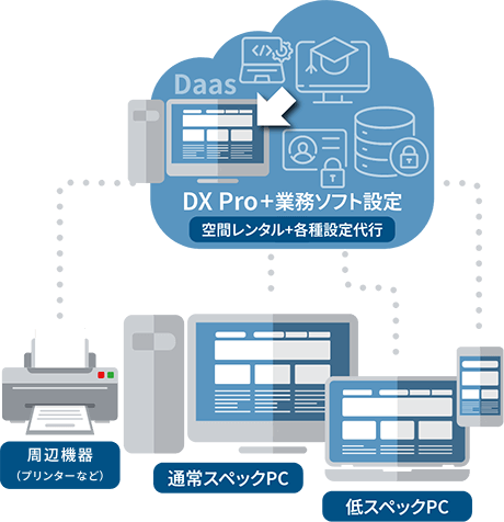 DX Pro 業務ソフト設定
