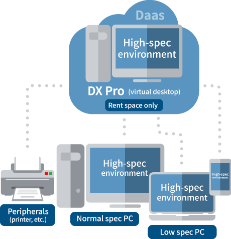DX Pro basic plan